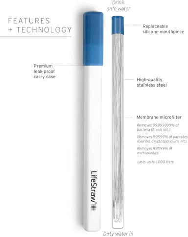 Lifestraw Lifestraw Sip Straw Filter With Carry Case Stormy Blue