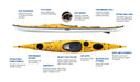 Eddyline Fathom Kayak | Yellow - Gear For Adventure